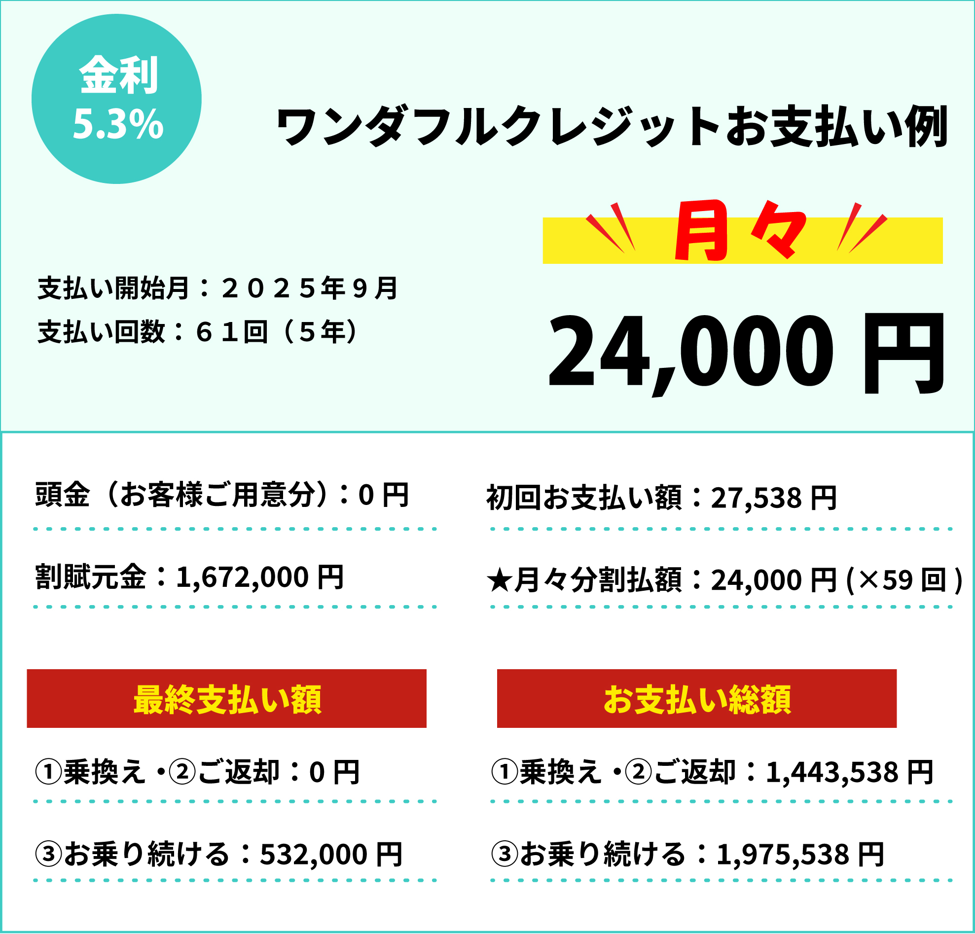 お支払い例