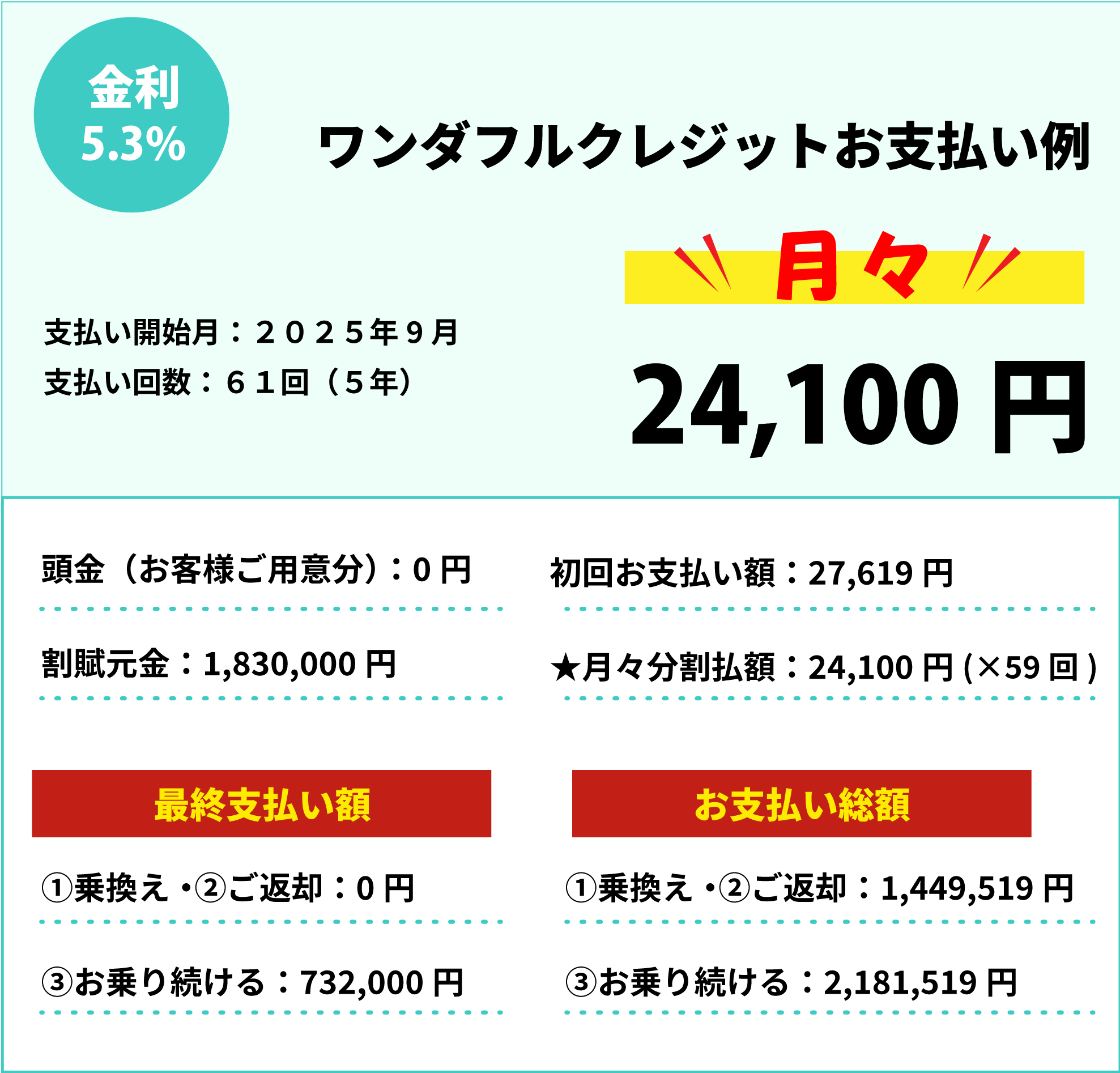 お支払い例