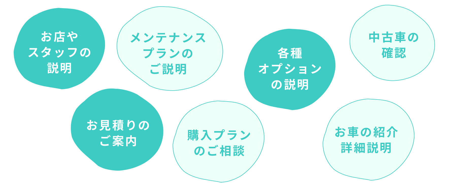 オンライン商談でできること